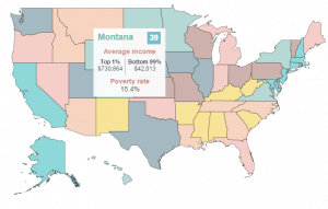 The United States of Financial Success