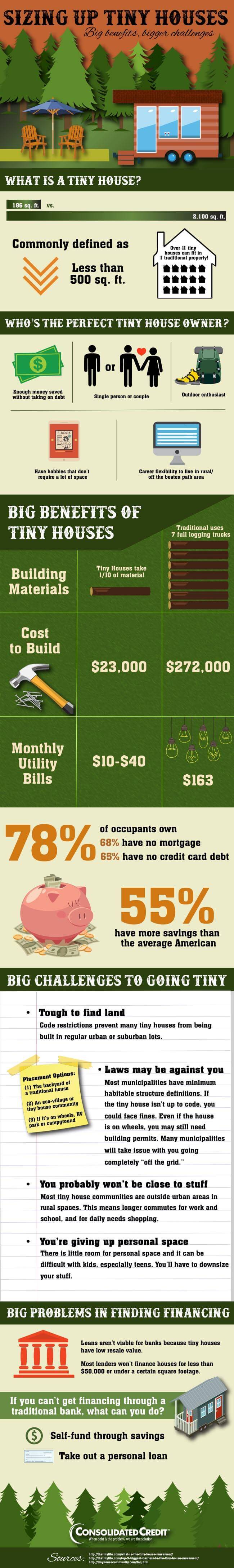 The big truth about tiny houses