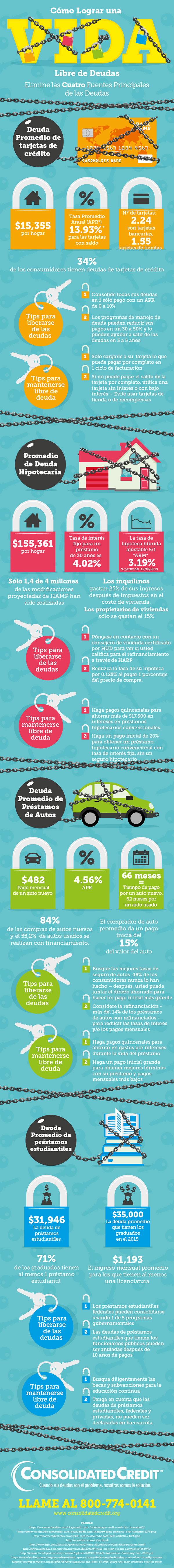 infografia una vida sin deudas