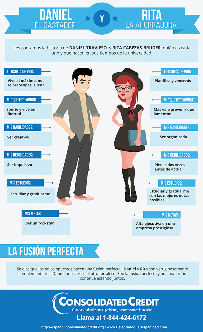 Infografía: ¿Quiénes son Daniel y Rita?