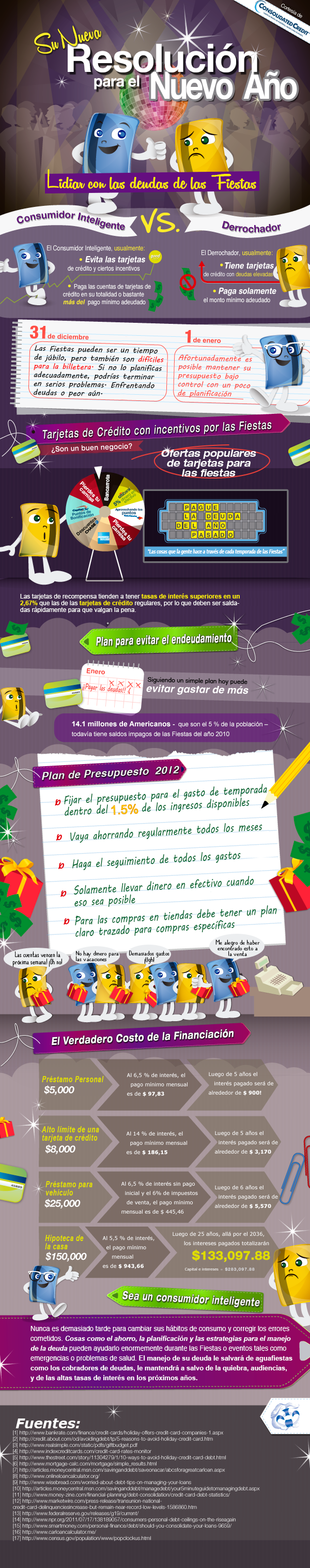 Consumidores Inteligentes frente a Derrochadores en Compras a Crédito