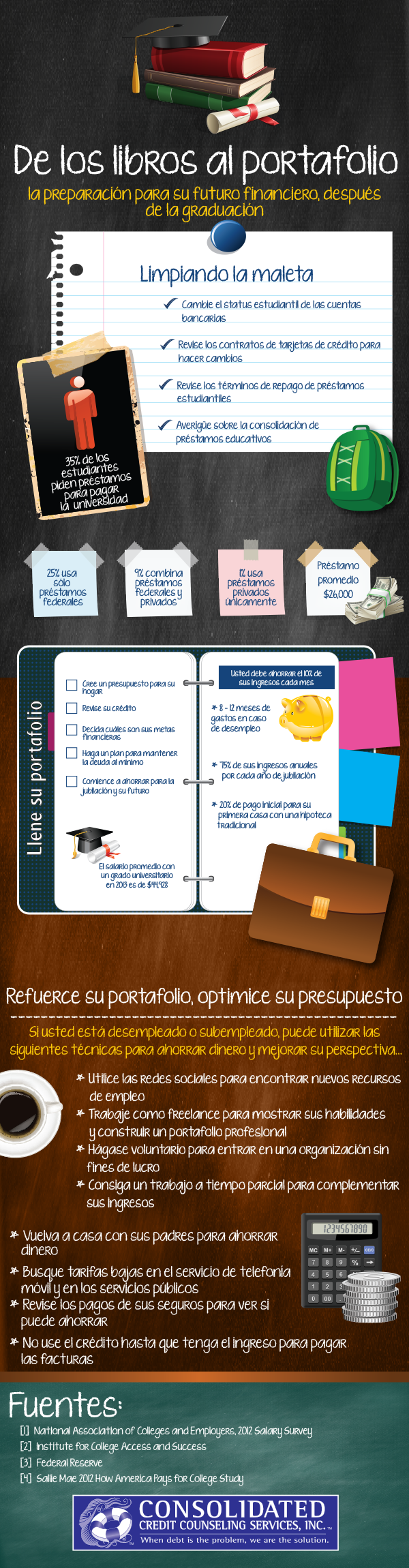 Infografía para universitarios recién graduados