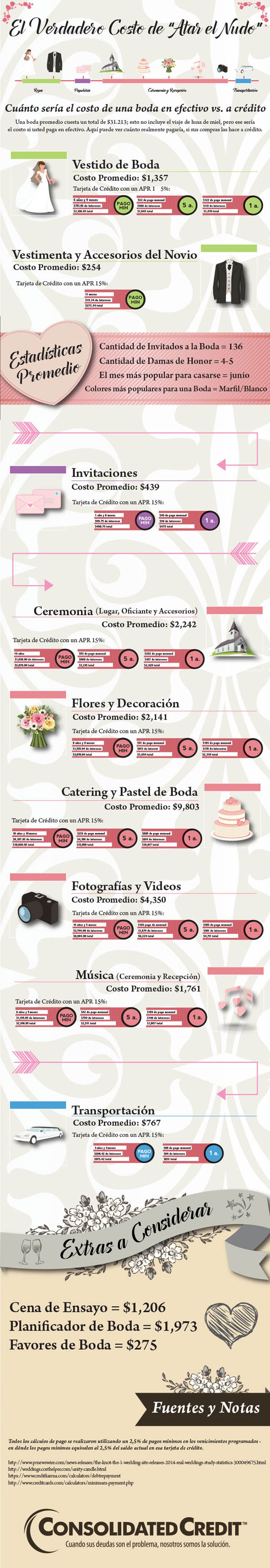 weddinginfograph_layout-Spanish