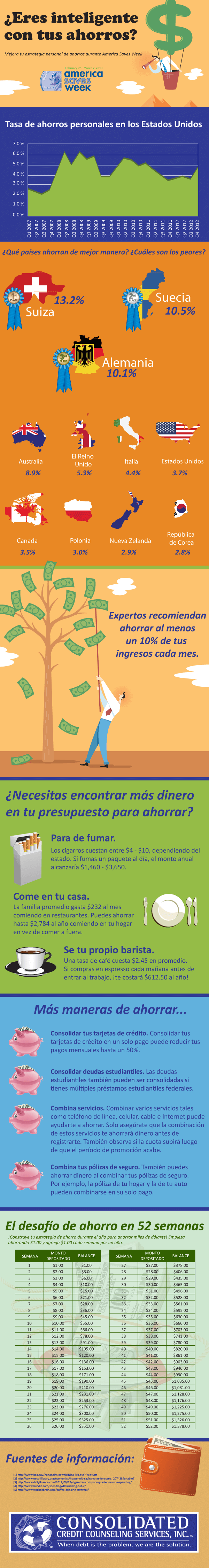 La Semana del Ahorro 2013