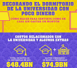 Infografía: Cómo decorar su dormitorio universitario gastando menos