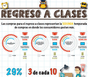 Infografía: Regreso a Clases 2015