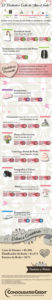 Infografía: El verdadero costo de