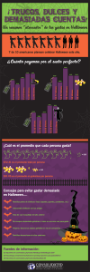 Trucos, golosinas y demasiadas facturas