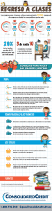Infografía sobre Regreso a Clases 2015