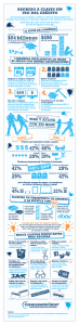 Infografía de las compras de regreso a clases, sin uso del crédito