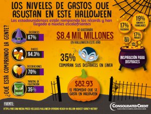 Gastos que asustan en Halloween Consolidated Credit