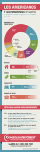 Estadísticas de los Americanos y los Gastos