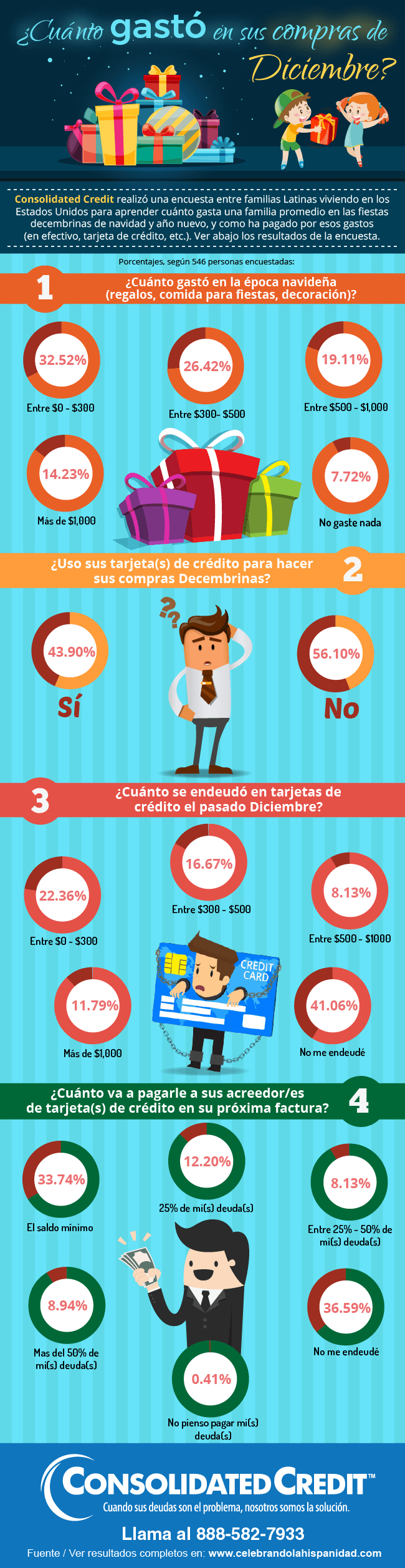 pagar gastos de compras de Diciembre