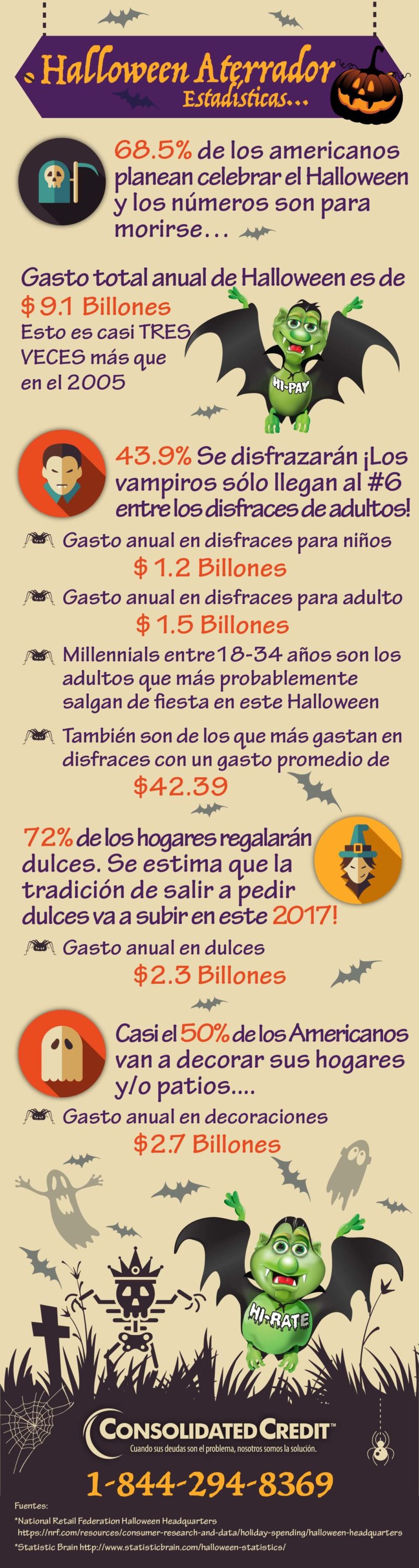 Estadísticas Aterradoras de Halloween 2017