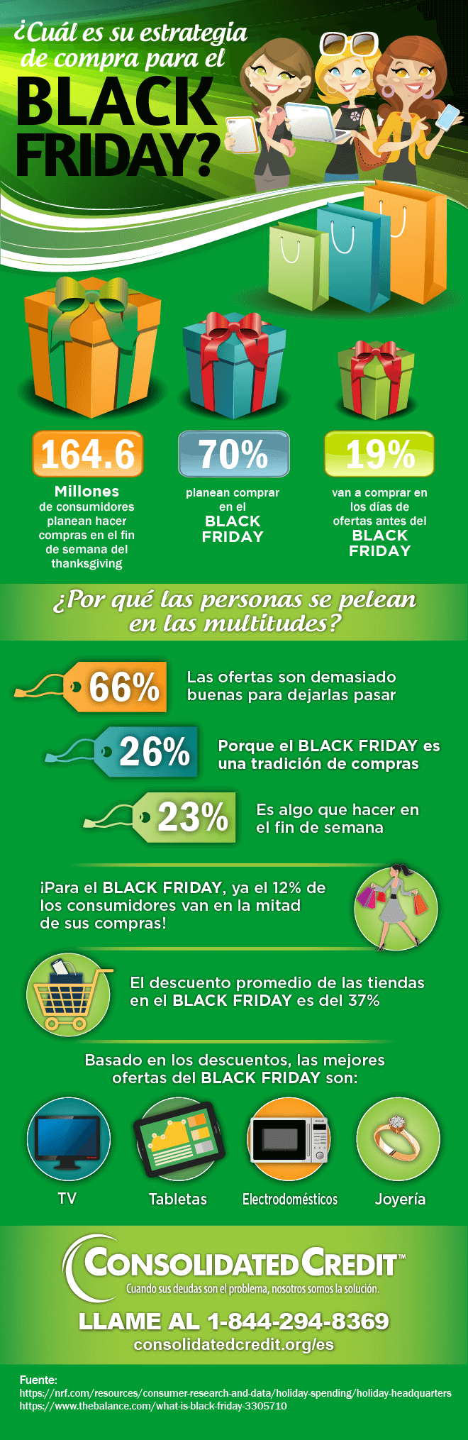 Estrategias de compra Black Friday