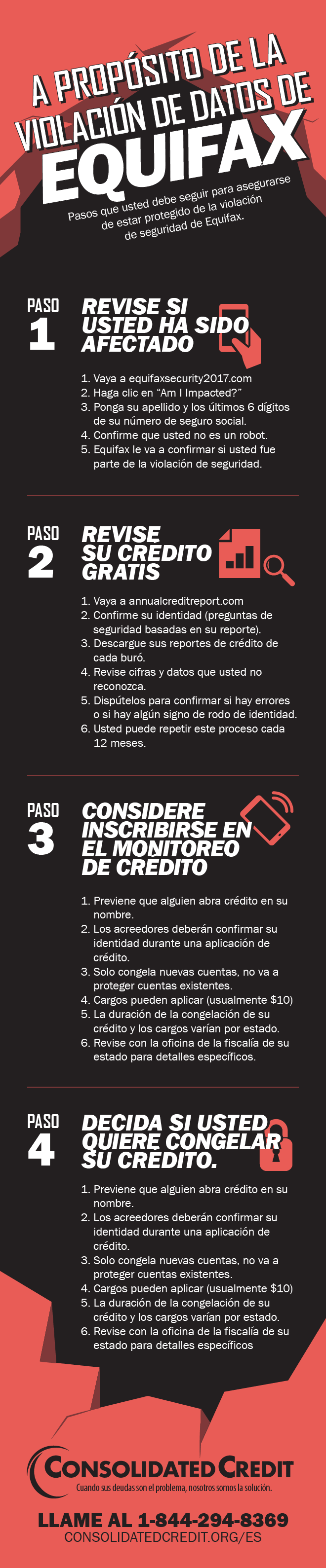 Infografía - Violación de datos de Equifax