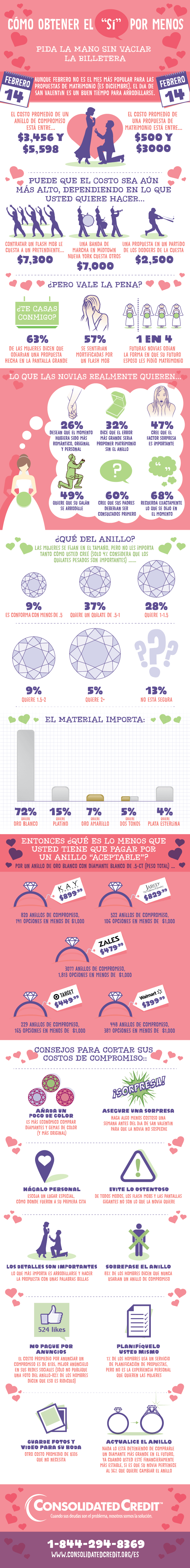 Cómo ahorrar en la propuesta de matrimonio