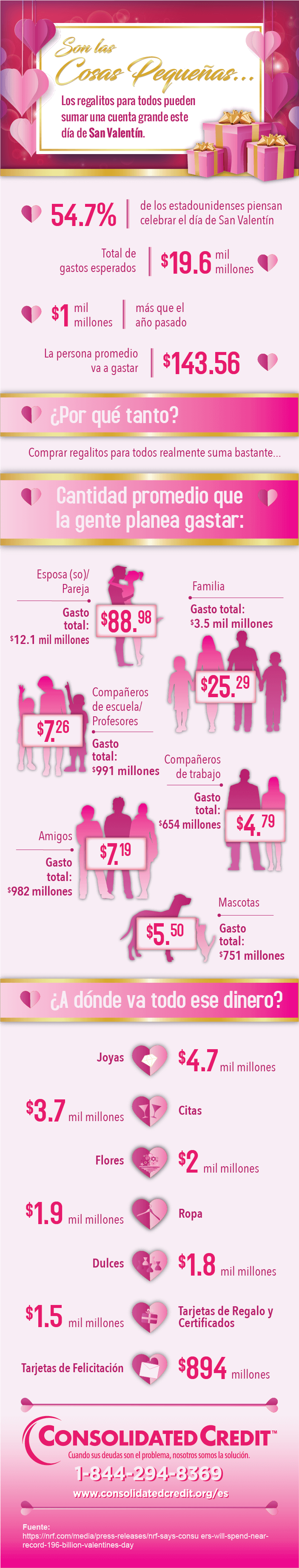 El costo del día de San Valentín