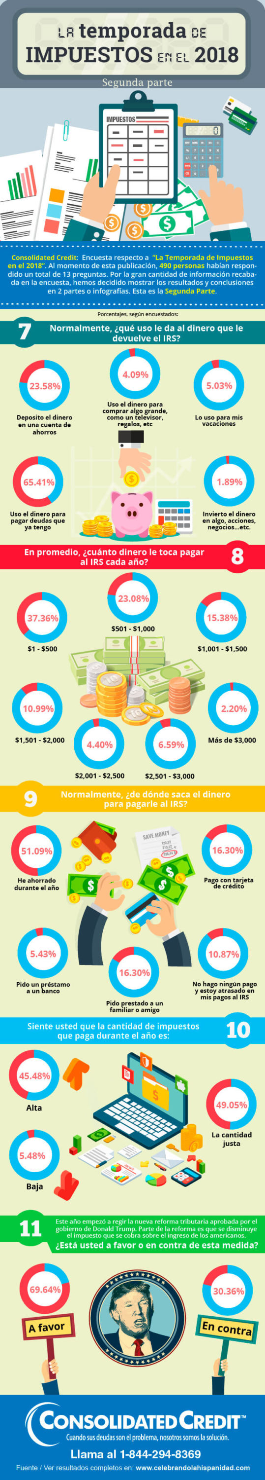 La Temporada de Impuestos en el 2018 – Parte 2