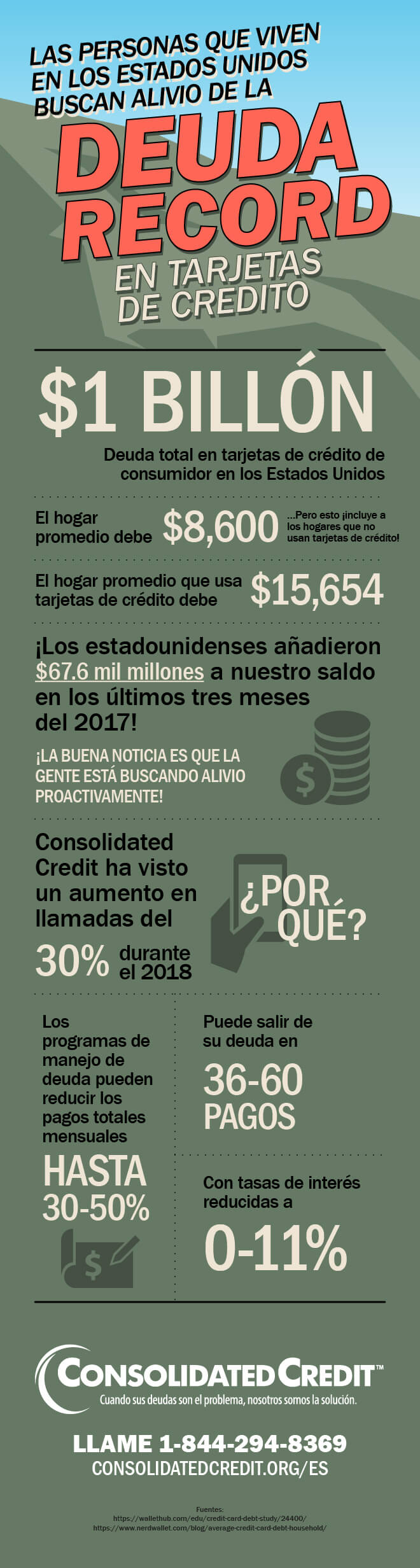 ¿Cómo funciona realmente Consolidated Credit para ayudar a las personas en los Estados Unidos a encontrar alivio?