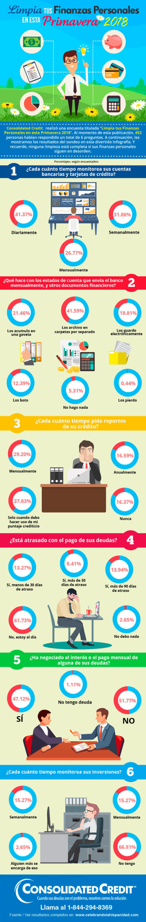 Limpiando tus Finanzas Personales en esta Primavera 2018