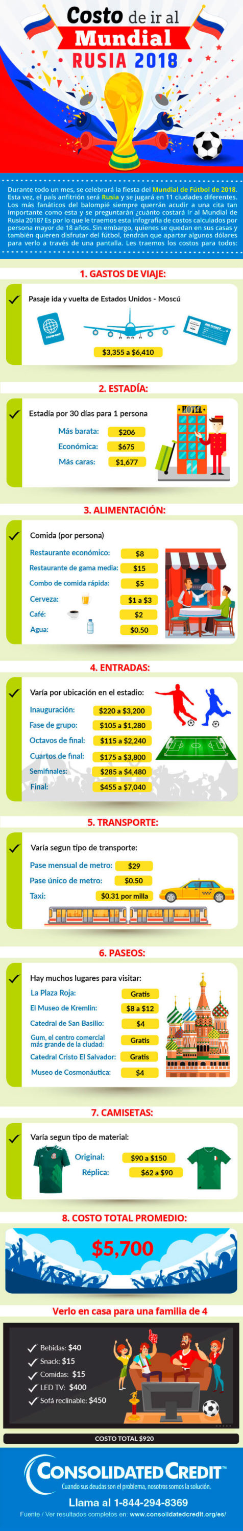 Costo de ir al Mundial Rusia 2018