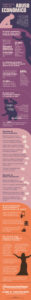Infografía sobre el abuso económico