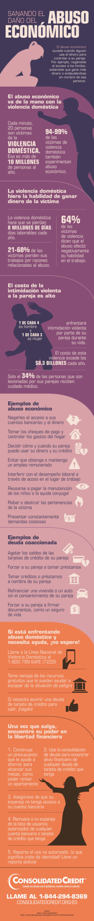 Infografía sobre el abuso económico