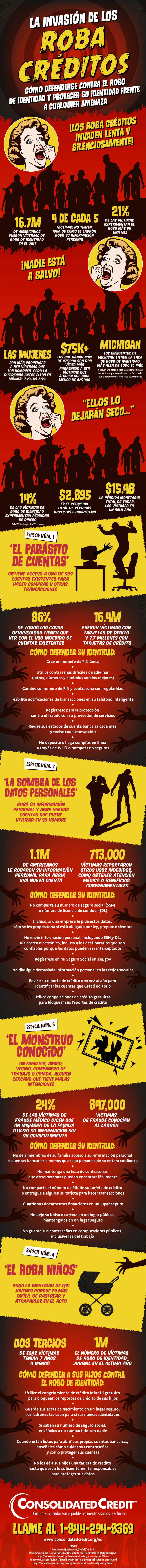 Infografía sobre el robo de identidad