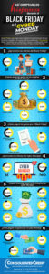 Infografía sobre los hispanos y las tarjetas de crédito