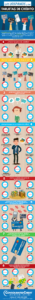 Infografía sobre los hispanos y las tarjetas de crédito