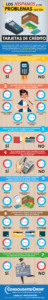 Infografía sobre los hispanos y sus problemas con las tarjetas de crédito
