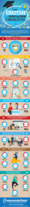 Infografía sobre los hispanos y la educación financiera