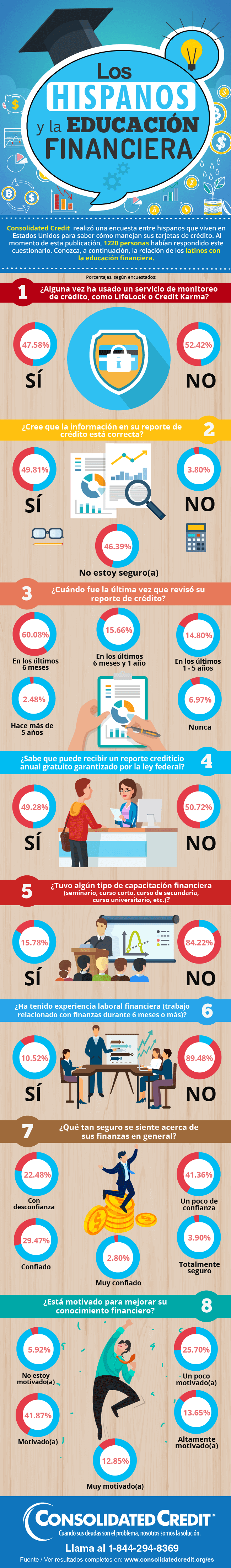 Infografía sobre los hispanos y la educación financiera