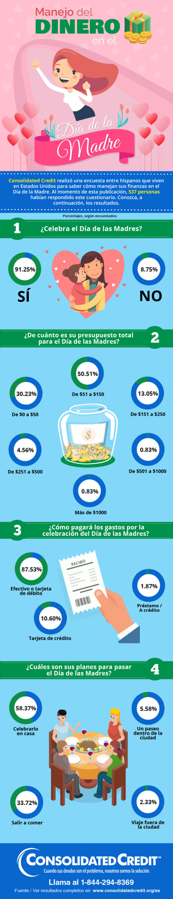 Manejo del dinero en el Dia de la Madre