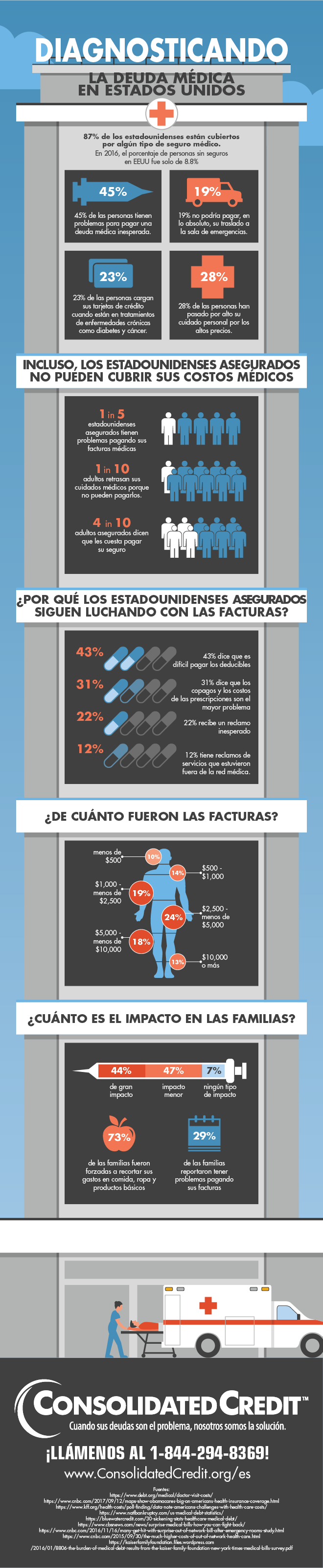 Diagnosticando la Deuda Médica de los Estados Unidos