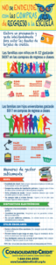 Infografía sobre las compras de regreso a clases