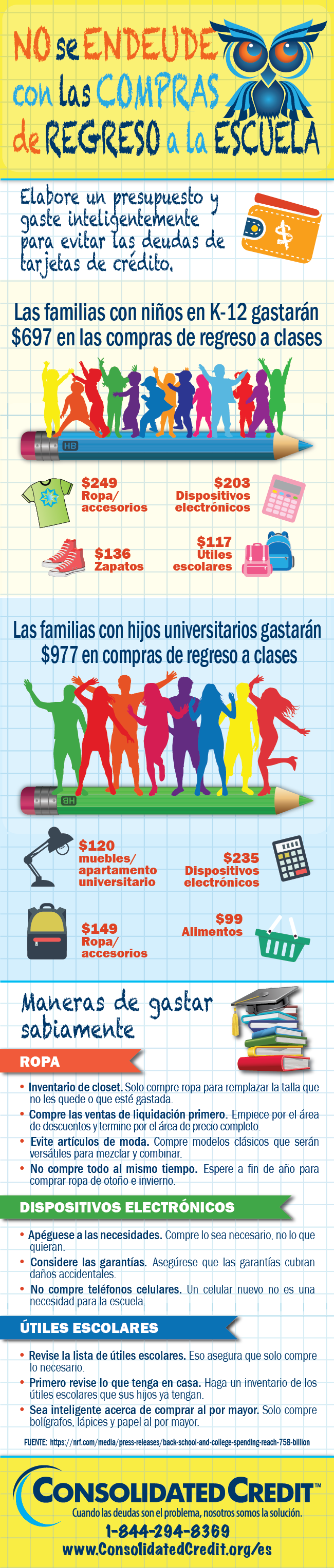 Infografía sobre las compras de regreso a clases