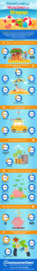 Planea vacacionar durante este verano