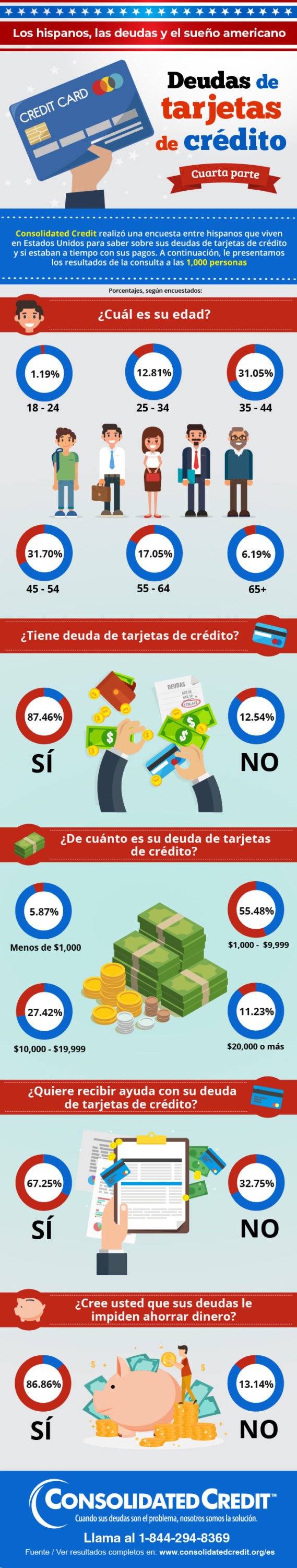 Deudas de tarjetas de crédito