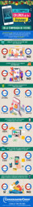Infografía con datos sobre las compras en línea de los hispanos