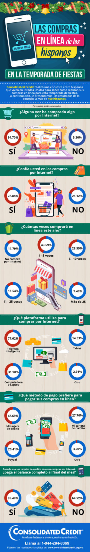 Infografía con datos sobre las compras en línea de los hispanos