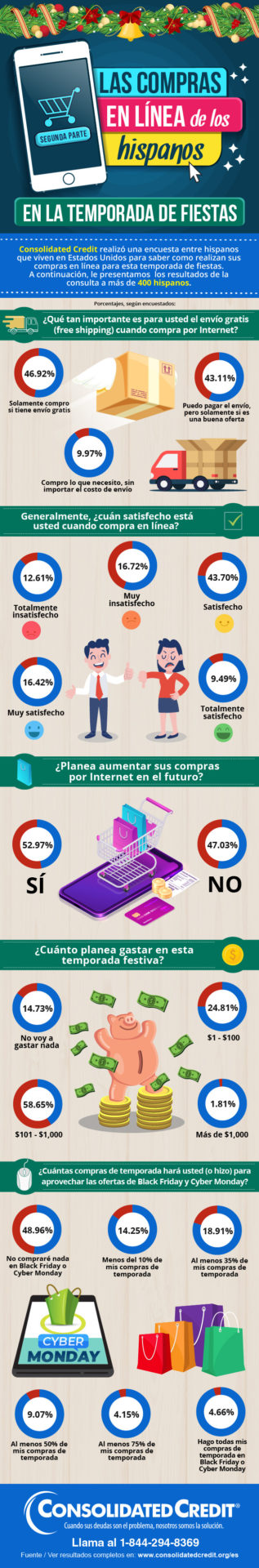 Infografía sobre las preferencias de los hispanos en sus compras en línea