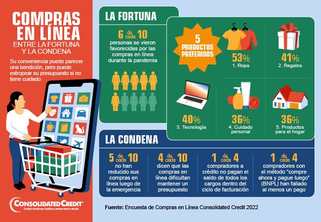 Una nueva encuesta revela los hábitos de compras en línea de los latinos y sus diferencias con el mercado anglosajón.