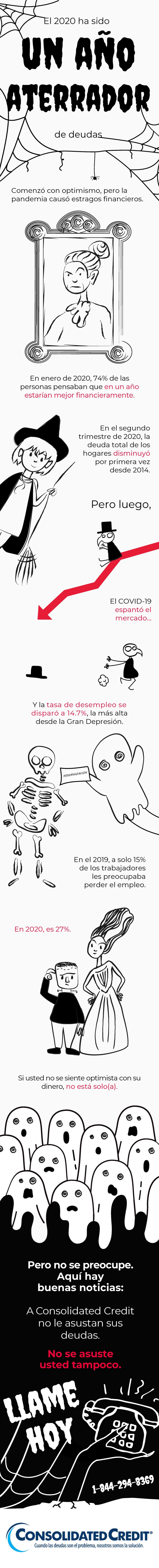 El 2020 ha sido un año aterrador de deudas.