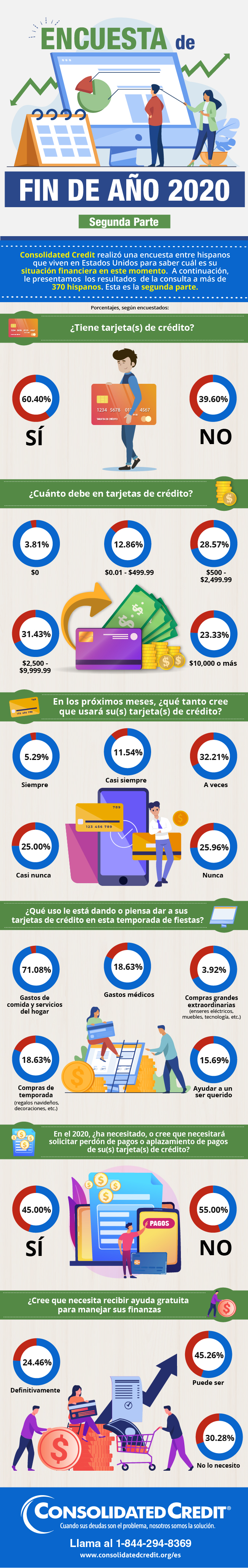 Encuesta de fin de año 2020