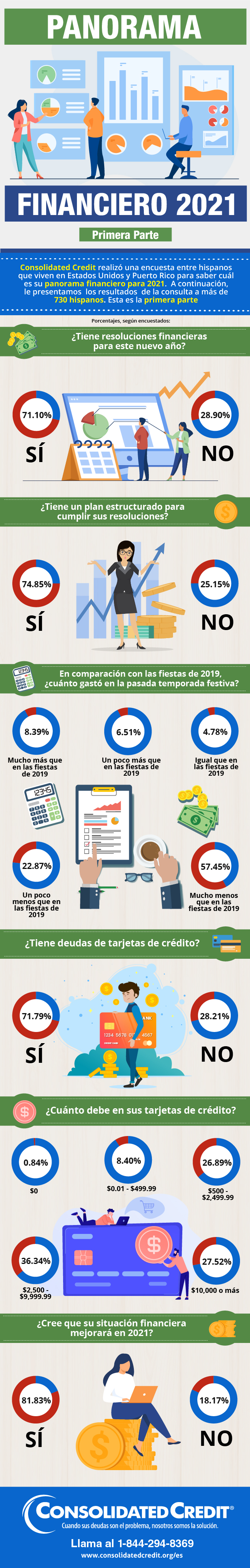 Encuesta: Panorama Financiero del 2021 (primera parte)