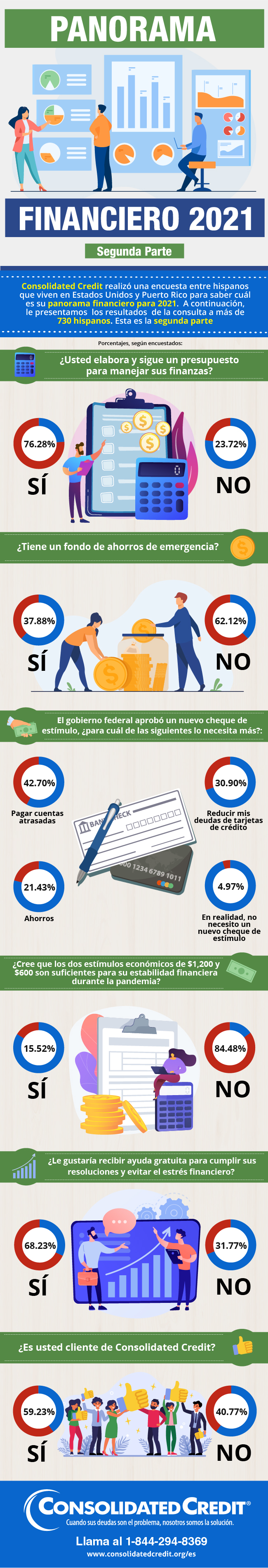 Encuesta: Panorama Financiero del 2021 (segunda parte)