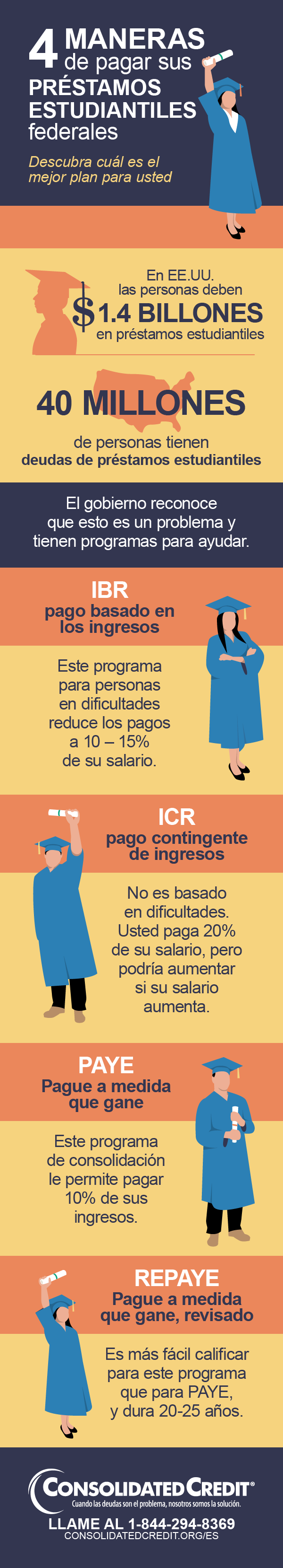 Préstamos estudiantiles: ¿Cuál es el plan de pagos más apropiado para usted?