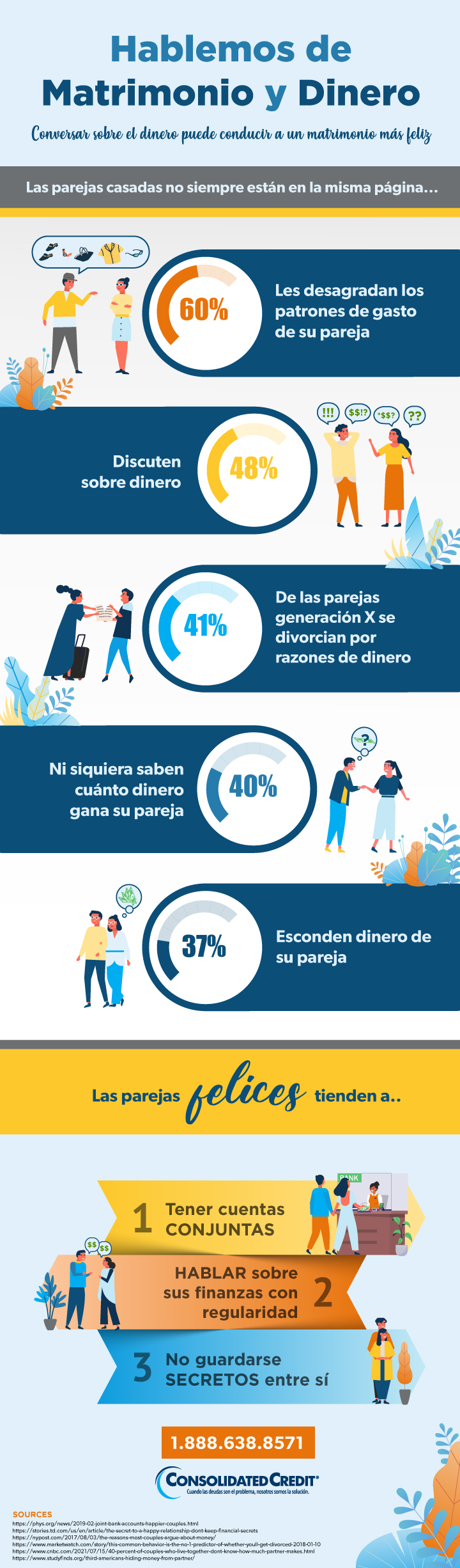 Esta infografía analiza seis estadísticas clave sobre cómo se combinan el matrimonio y dinero y tres secretos clave de las parejas felices.